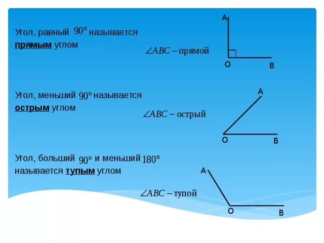 Сколько острых прямых тупых углов