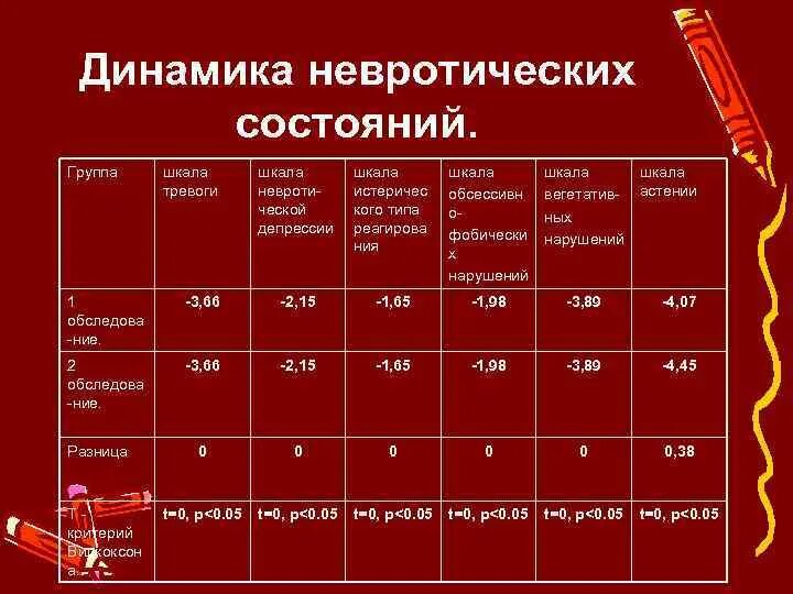 Шкала бека на депрессию. Шкала невротической депрессии. Шкала тревоги и депрессии Бека. Шкала невротической депрессии расшифровка. Шкала депрессии Бека когнитивно аффективная шкала.