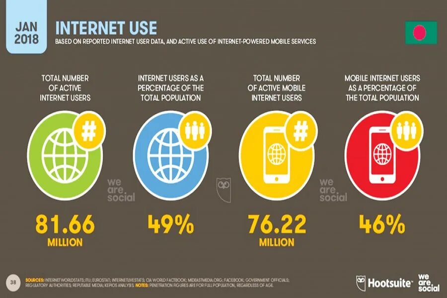 Статистика интернет 2023. Internet users statistics. Internet user. Internet users statistics 2023. Internet users as percentage of population.