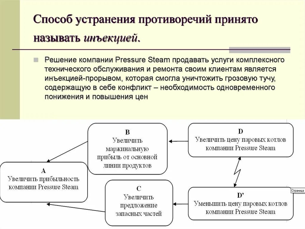 Устранение противоречий общая характеристика. Способы устранения проблем управления. Способы устранения противоречий в показаниях. Противоречия и решение противоречий. Субъективное противоречие