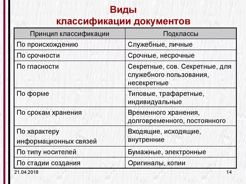 Классификационные признаки документов. Виды документов в делопроизводстве. Общее делопроизводство виды документов. Виды документов таблица. Классификация документов по видам.