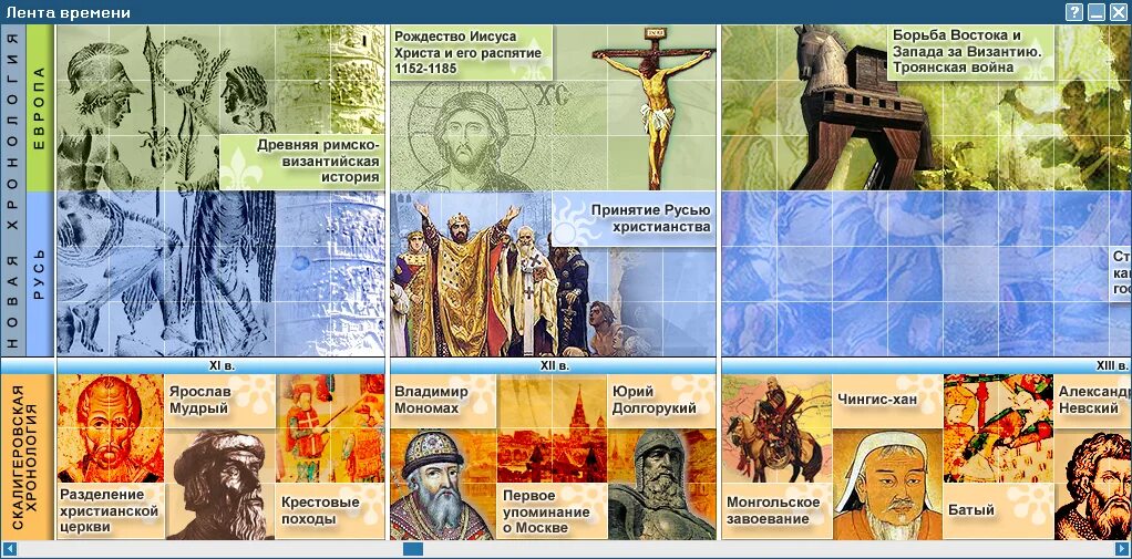 Новейшая история хронология. Носовский новая хронология. Исторические эпохи. Новая хронология фоменко-носовского схема. Династический параллелизм фоменко.