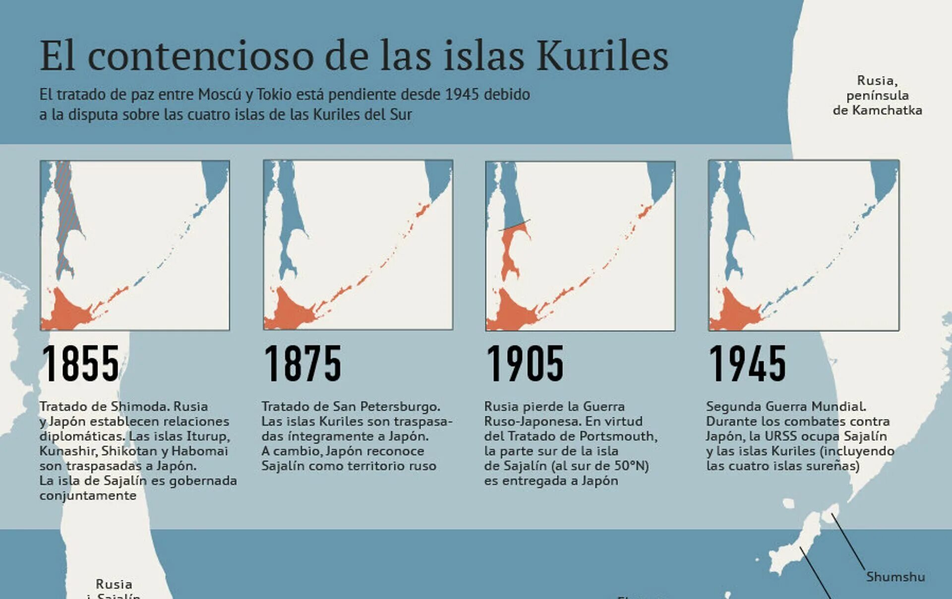 Южные курилы на карте. Курильские острова спор между россией. Курильские острова спор между россией. Курильские острова спорные территории между россией и японией. Карта сахалина и курильских островов и японии.