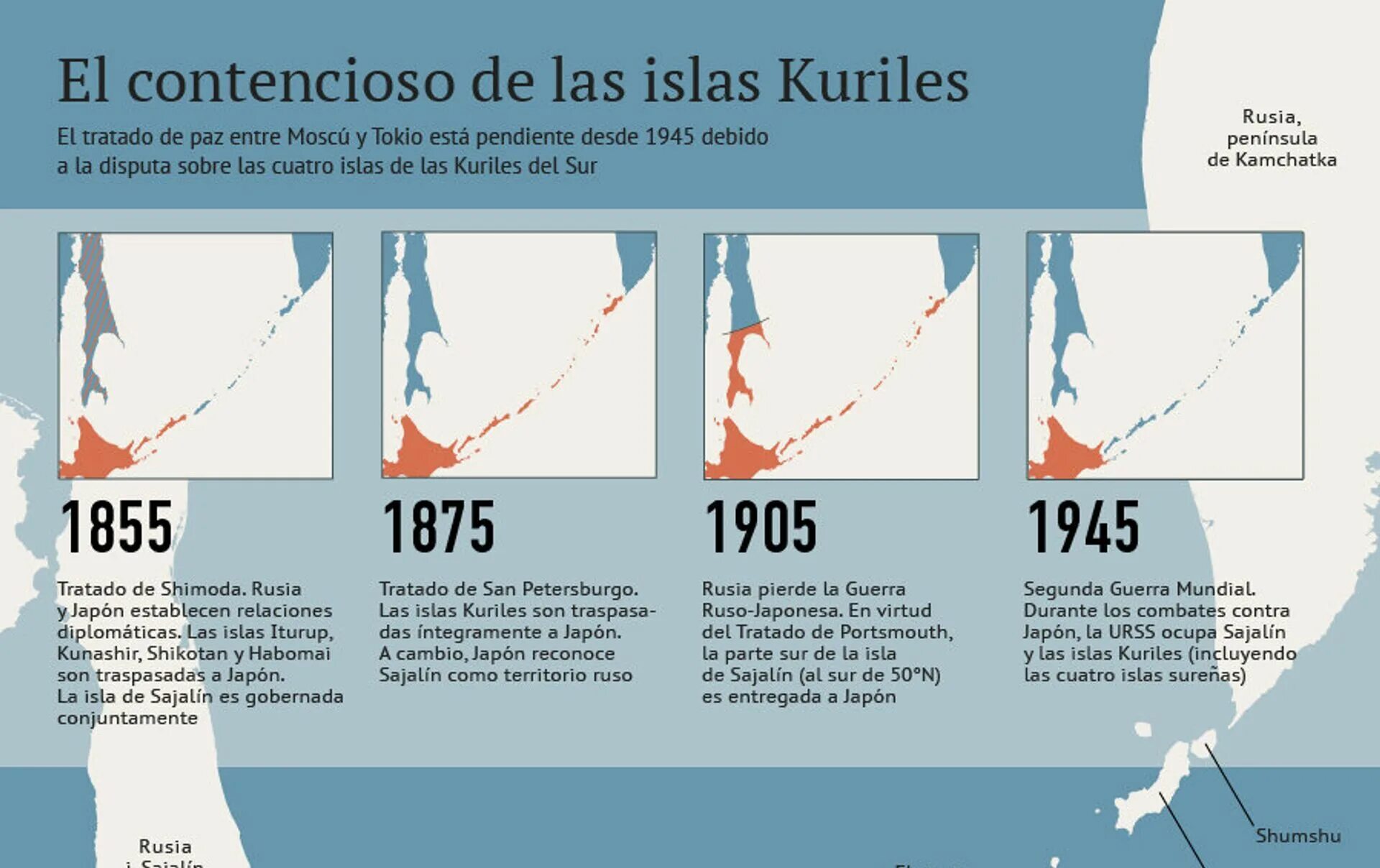 Курил 4 года. Спорные острова Японии и России. Территориальные споры России и Японии. Курилы Япония Россия. Северные территории Японии.