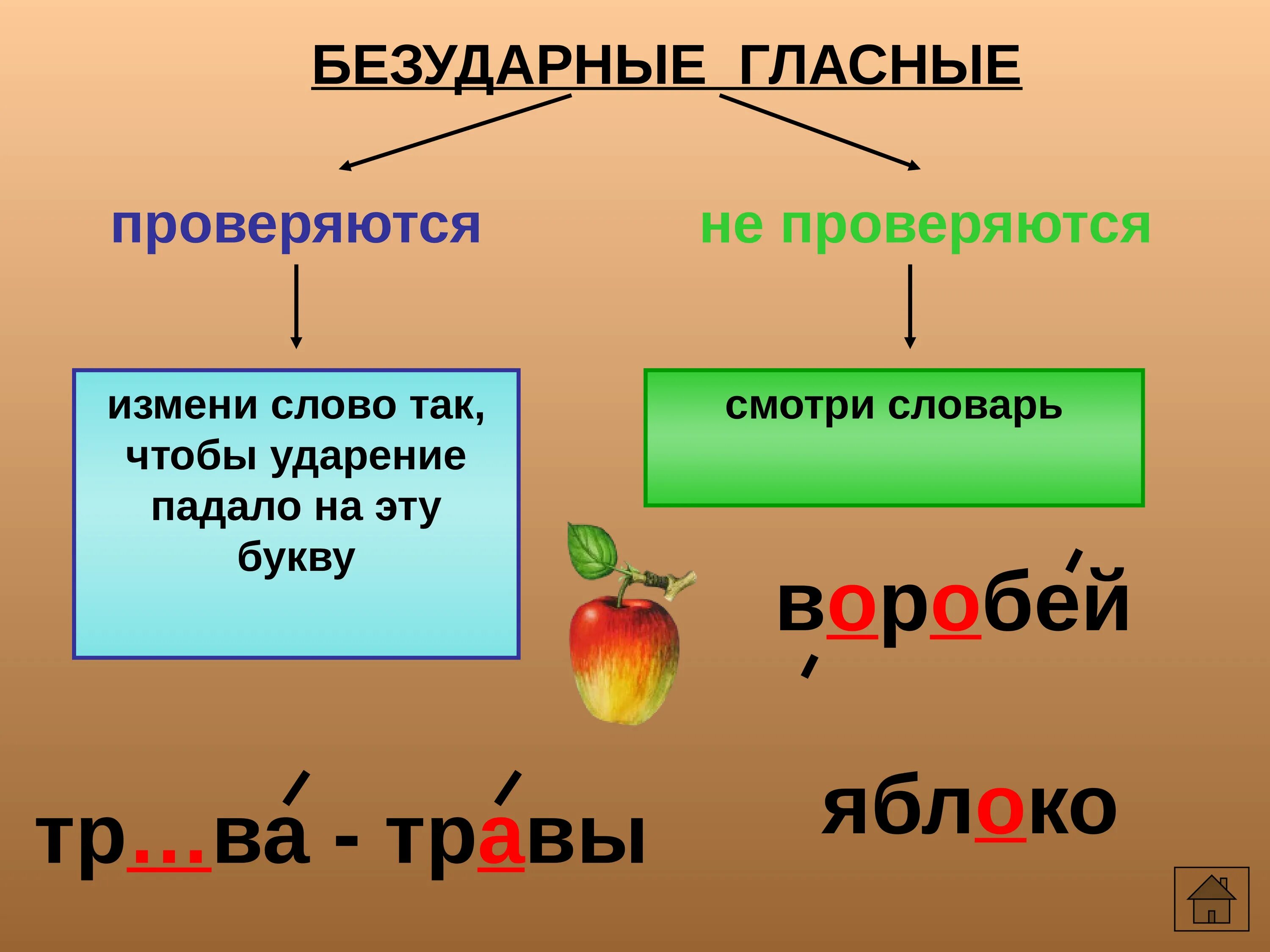 Безударные гласные звуки в слове трава