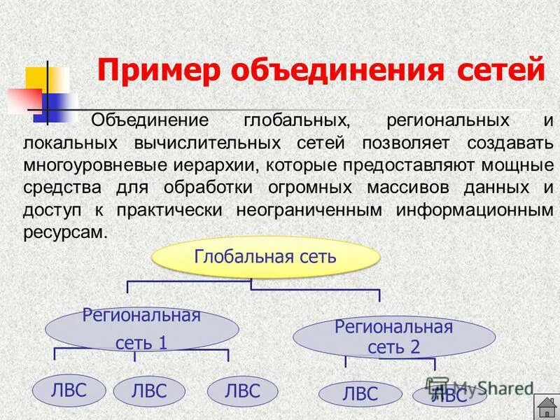 Объединение пример. Пример объединения сетей. объединенная сеть примеры. примеры глобальных компьютерных сетей. объединение примеры.