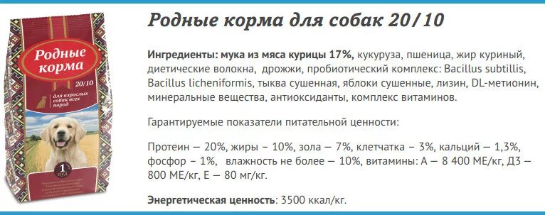 Родные корма состав для собак сухой корм. Состав корма для собак. Родные корма для собак состав. Состав корма родные корма для собак.