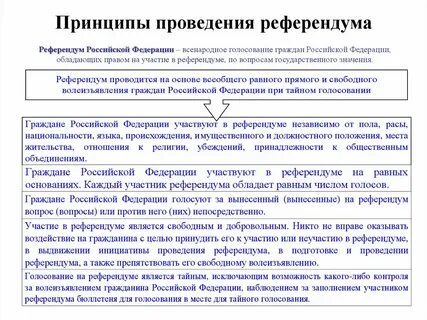 Голосование граждан по вопросам местного значения