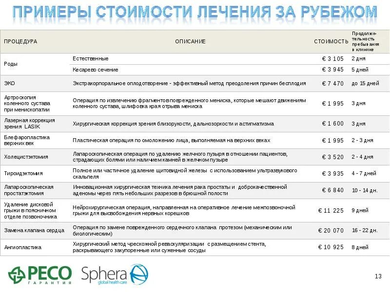 Программы лечения в клинике. Стоимость лечения. стоимость лечения в сша.