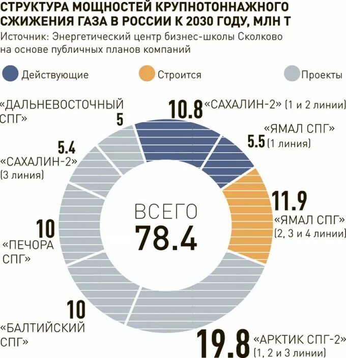 Страны производители сжиженного природного газа. Поставщики природного газа. Производители СПГ В мире. Производство газа по странам