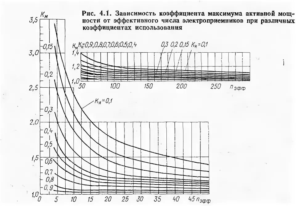 Число электроприемников. Число электроприемников