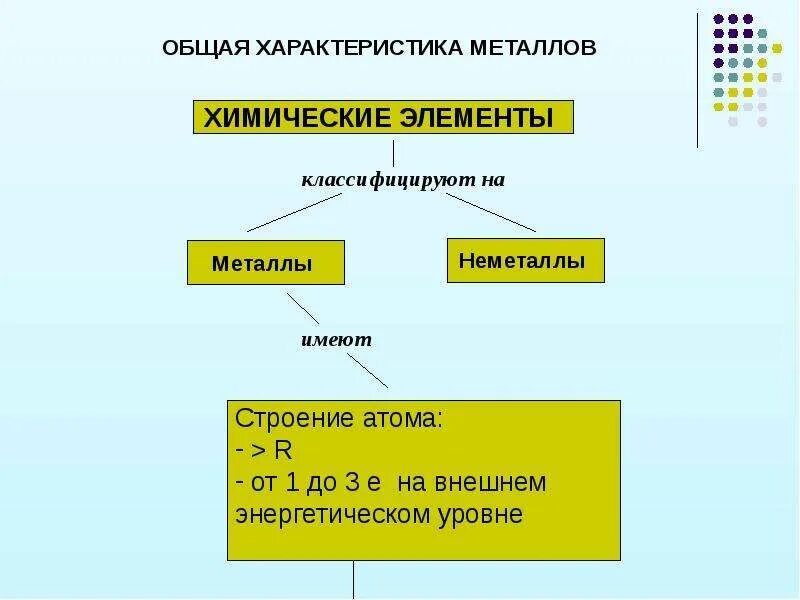 Металлическим элементом является. Общая характеристика металлов. Общая характеристика металлов химия. Основные характеристики металлов. Общая характеристика химических элементов металлов.