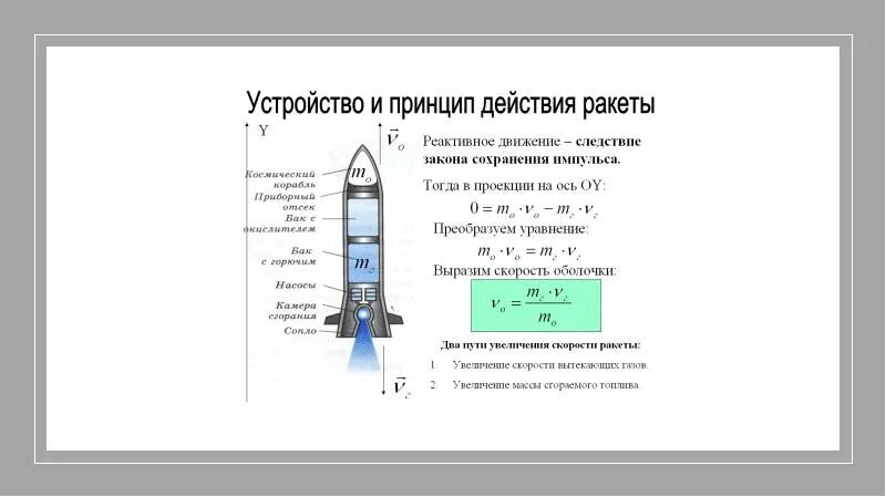 Законы сохранения реактивного движения