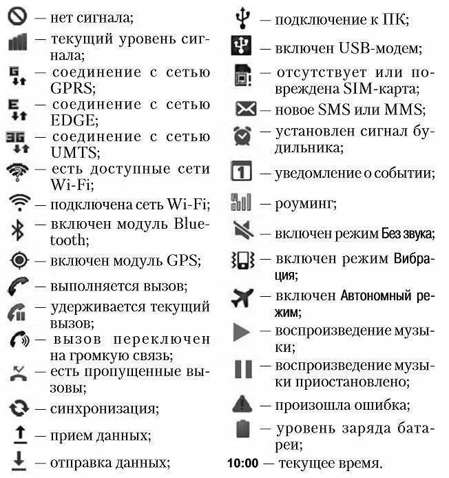 Значки на панели самсунг галакси а5. Что обозначают значки на смартфоне. Телефон BQ кнопочный значение значков на экране. Значки на смартфоне вверху экрана Samsung. Samsung значки на экране