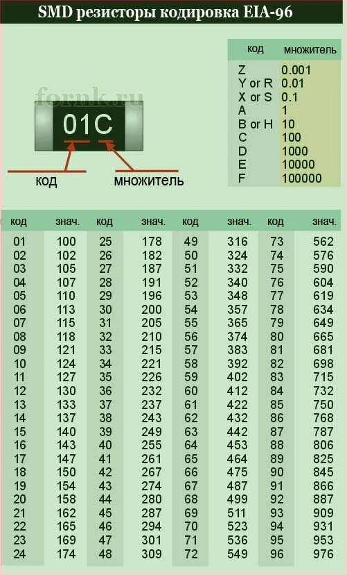 Обозначение номинала. Цифровая маркировка резисторов SMD. СМД резистор 1000 номинал. 10k резистор SMD. Буквенно цифровая маркировка резисторов SMD.