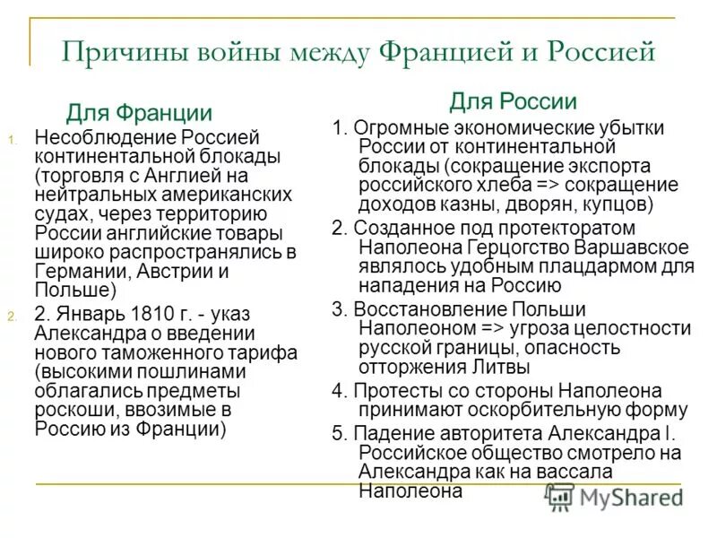 Причины войны между россией и францией 1812. Основная причина войны Франции и России 1812. Основные причины приведшие к войне между Россией и Францией 1812. Причины войн Франции и России 19 век. Основные причины приведшие к войне между Россией и Францией.