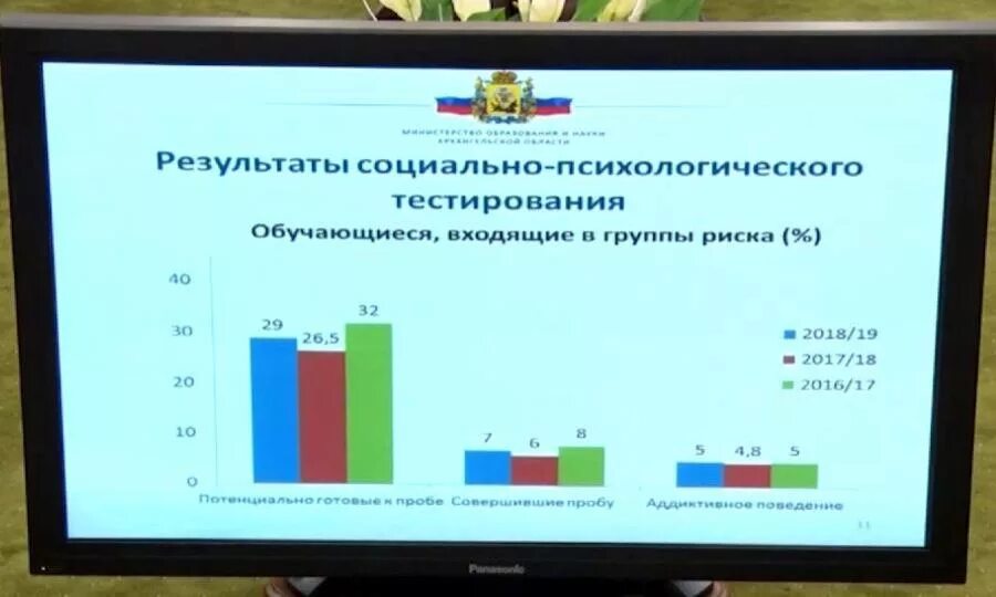 Тестирование предмет. Социально-психологическое тестирование школьников. социально-психологическое тестирование на наркозависимость. социально психологический тест на наркотики в школе. тестирование на наркозависимость школьников 2025.
