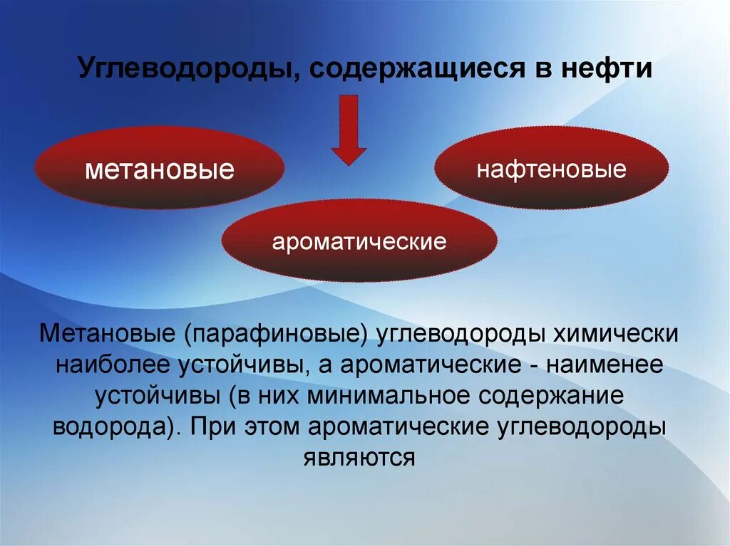 Углеводороды нефтепродуктов. Углеводороды нефти. Группы углеводородов в нефти. Ароматические углеводороды в нефти. Парафиновые углеводороды нефти.