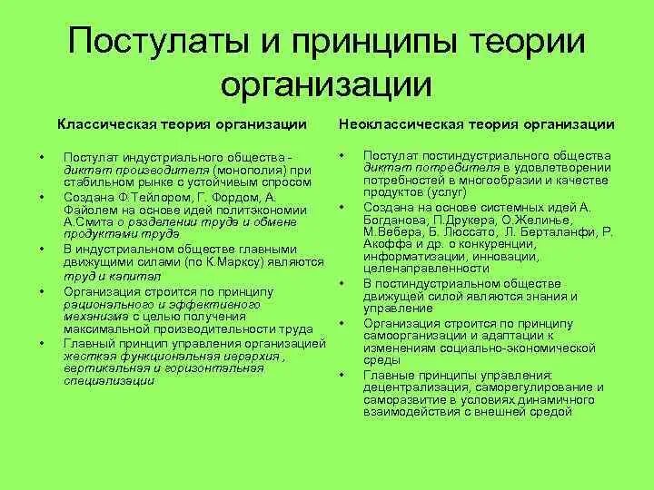 Принцип теории организации. Принципы теории организации. Основные теории организации. Принципы организации людей в теории организации. Классические и современные теории организации.