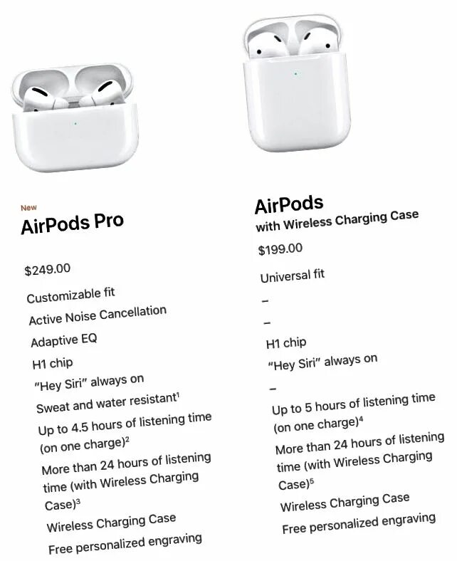 Какого поколения airpods. AIRPODS Pro 2 и Pro 1 разница. Аирподс 2 и аирподс 1. AIRPODS Pro 1 и Pro 2 отличия. AIRPODS Pro 1 и AIRPODS Pro 2.