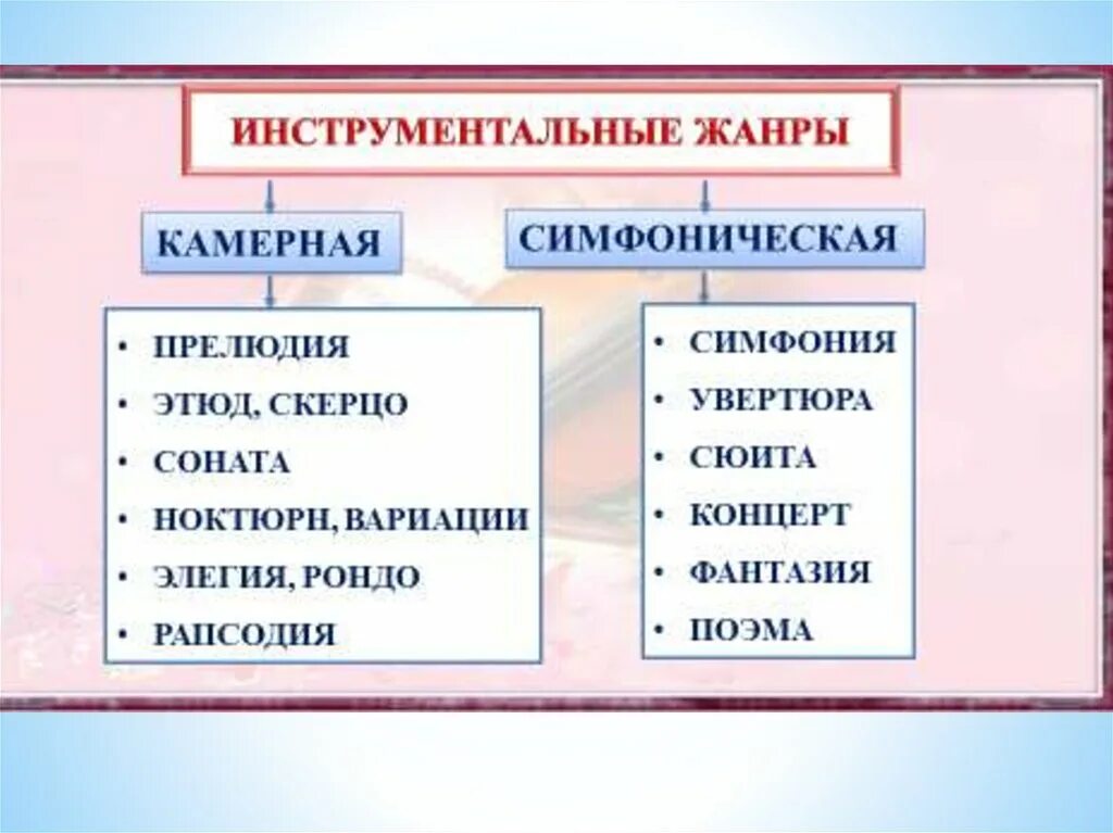 Назовите вокальные произведения. Жанры инструментальной музыки. Жанры камерной инструментальной музыки. Жанры инструментпльноймузыки. Инструментальные Жанры в Музыке.