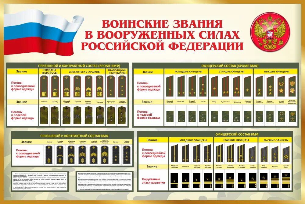 Погоны россии 2023