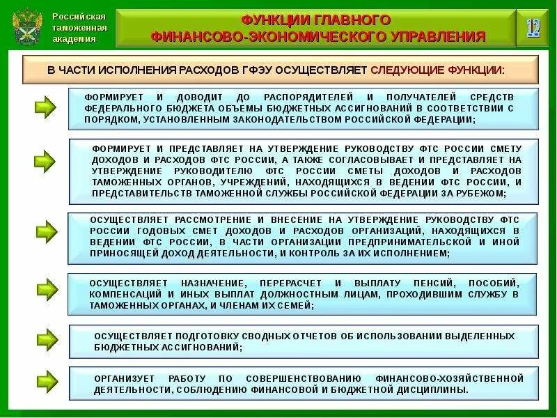 Функции таможенной службы. Финансовое обеспечение деятельности таможенных органов. Финансовое обеспечение таможенных органо. Функции ФТС.