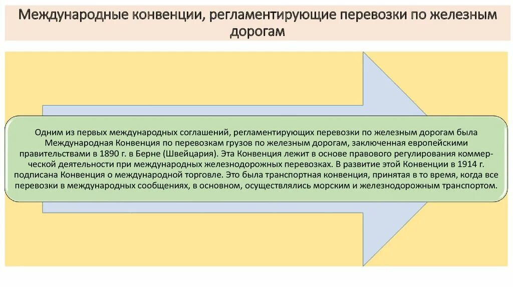 Международные транспортные конвенции. Международная Железнодорожная конвенция. Международные регулирования на железнодорожных перевозках. Железнодорожные международные перевозки презентация.