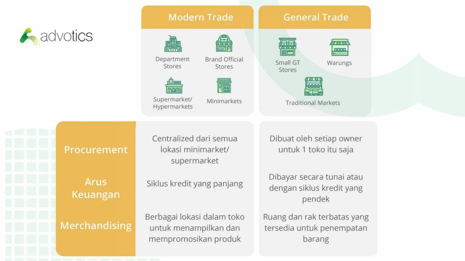 Генеральный директор hoppy union. Modern trade. Modern trade channel growth. Code of trade. Modern trade channel picture.