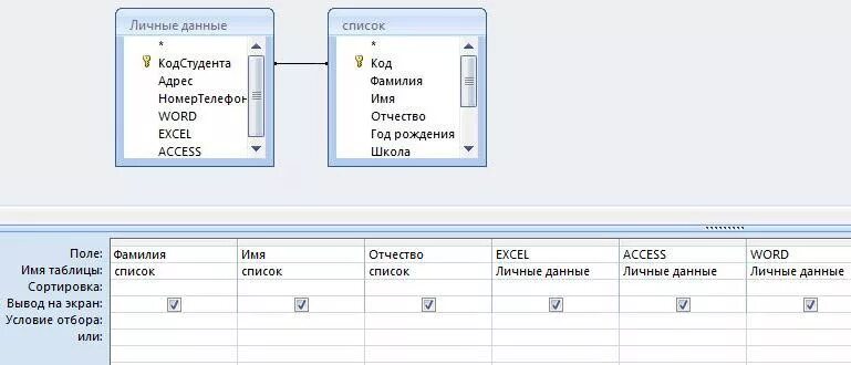 Поля в access. Имя поля в access. Поле таблицы данных access. Список в access. Access вывод