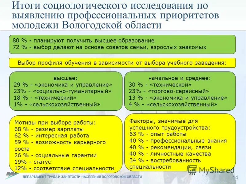 Департамент труда и занятости населения вологодской области логотип. Департамент труда и социальной защиты. Департамент труда и образования. Москвы лого. Департамент труда и образования.