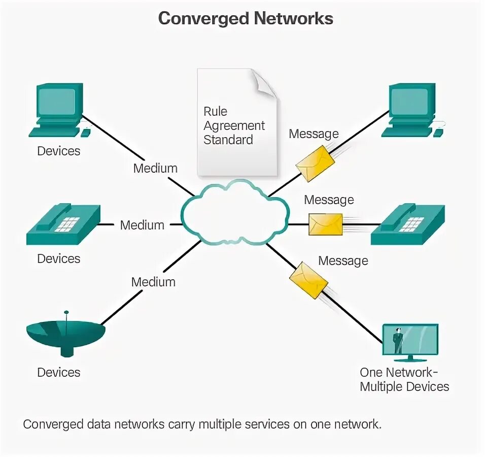 What is a computer network. Types of computer networks. Презентация using a computer network spotlight. The networks are. Using computer network презентация.
