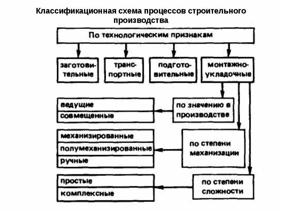 Курс: Архитектура зданий и сооружений Платформа онлайн-обучения БФУ им. И. Канта