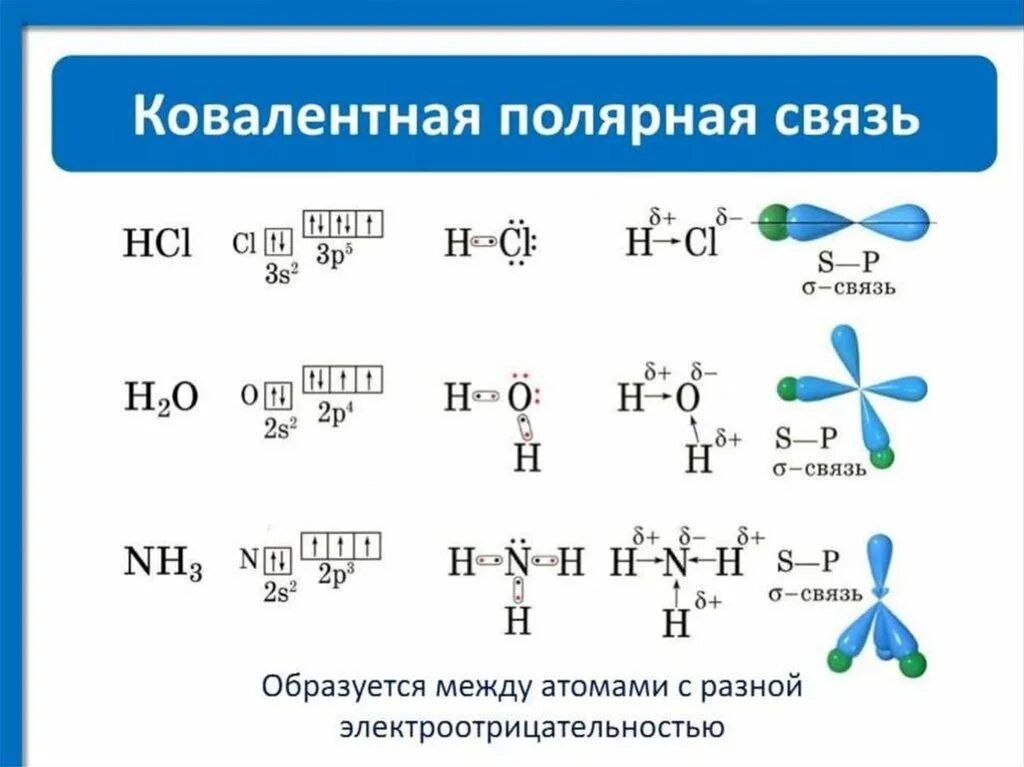Hci электронная формула