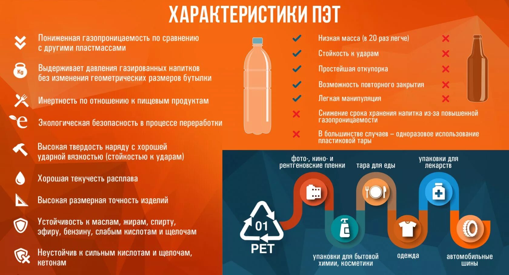Пластиковые бутылки свойства