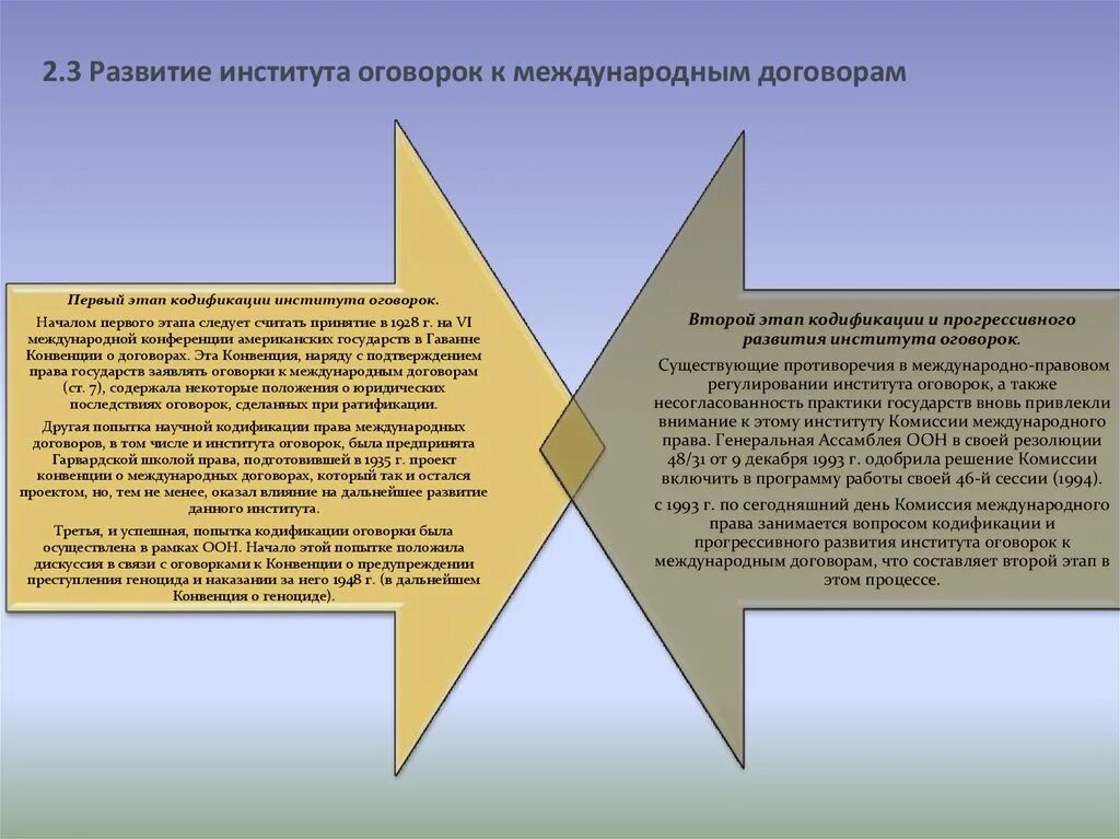 Оговорки в законодательстве. Оговорка в международном праве это. Оговорка в международном договоре. Соглашение в международном праве.