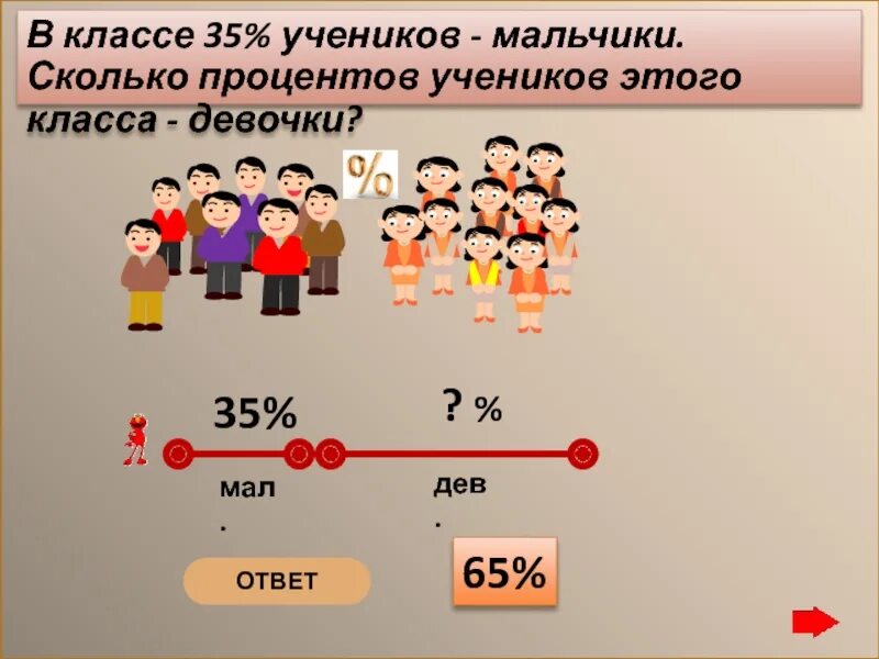 5 класс сколько лет ученику. Сколько учеников в классе. Сколько мальчиков сколько девочек. Класс проценты. Сколько процентов в классе.