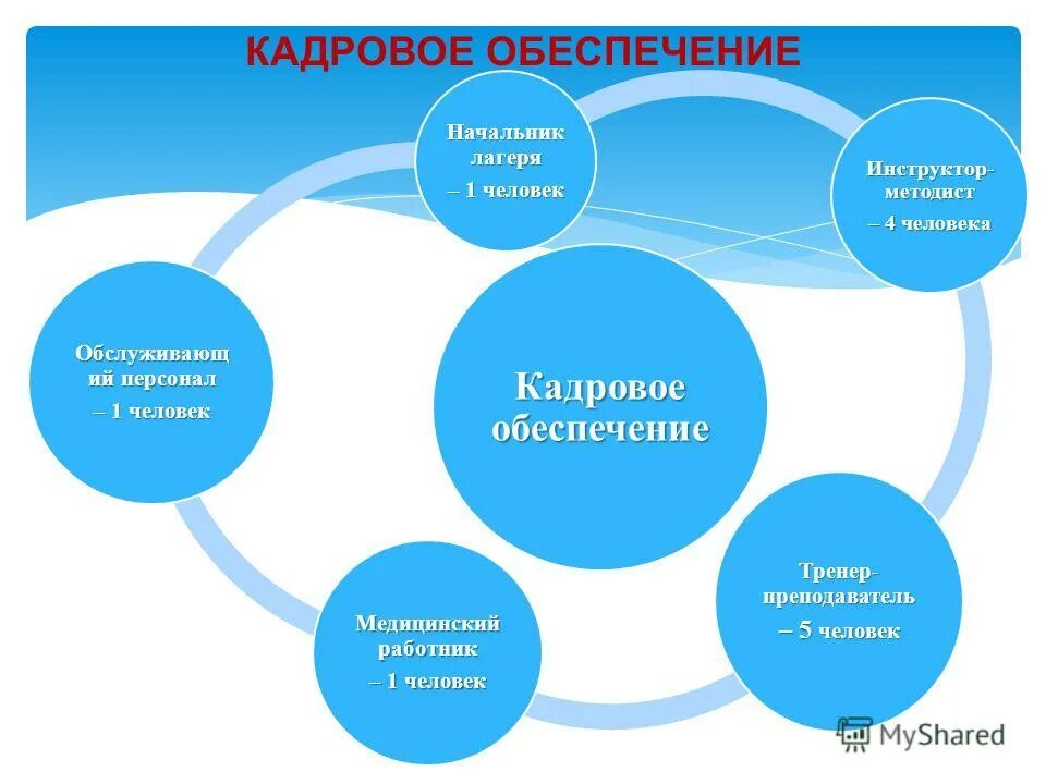 стандарт инструктора методиста
