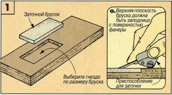 Углы заточки ножей электрорубанка. Угол заточки лезвия рубанка. угол заточки рубаночного ножа. углы заточки рубанка таблица. приспособы для заточки ножей рубанков чертежи.
