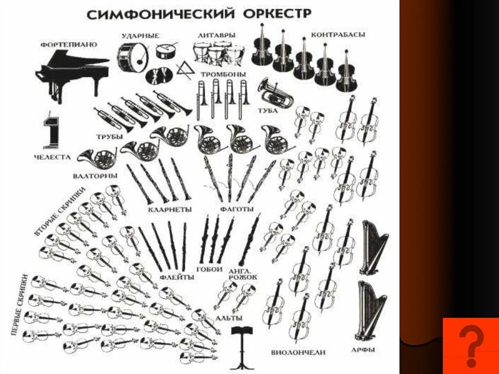 Инструменты симфонического оркестра. Схема расположения симфонического оркестра. Симфонический аркемтринструмент. Инструменты Симфоноческого оркест. Сколько основных групп оркестра