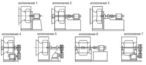 Исполнение вентиляторов