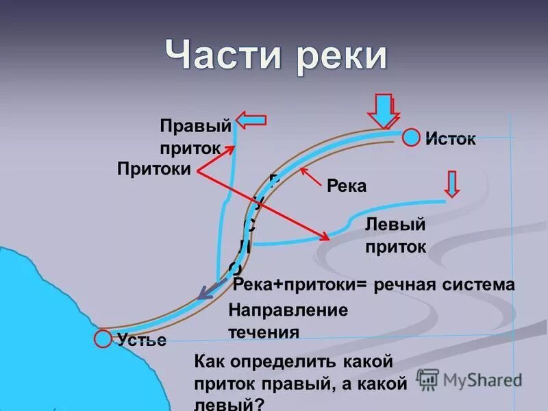 Как определить приток. Направление течения. правый и левый приток. правый приток реки. направление рек.