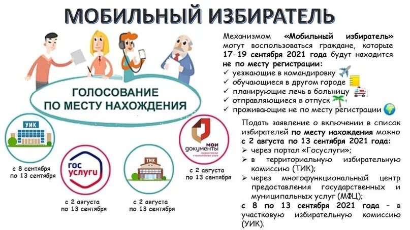 Какие способы голосования доступны мобильному избирателю. Мобильный избиратель. Механизм мобильный избиратель. Мобильный избиратель 2021. Мобильный избиратель картинки.