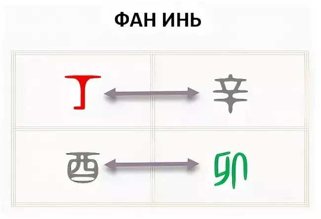 Ю фанг актер. Biography and fang. Фан инь. Инь фан актер. Xu fang fang актёр.