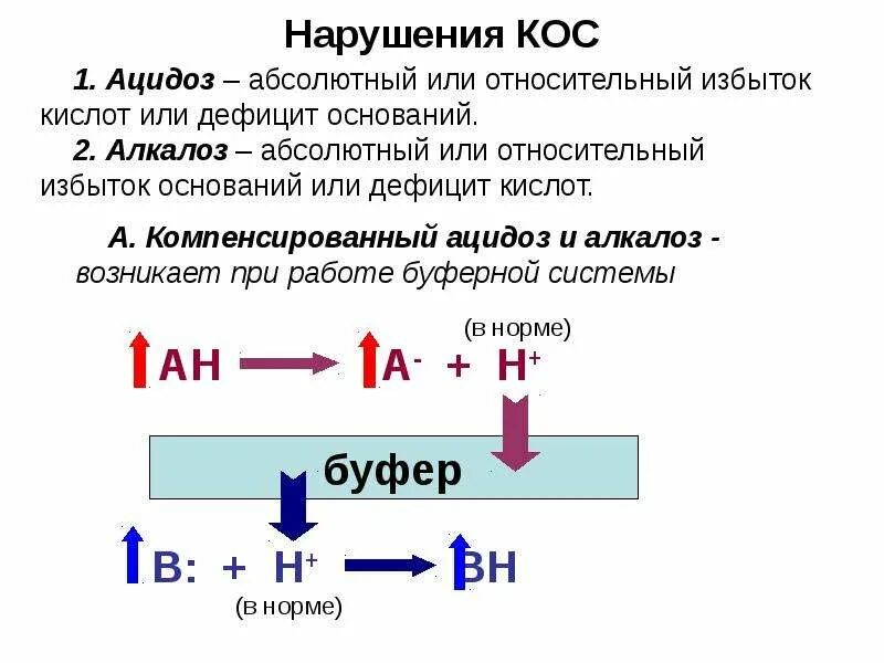 Нарушение кислотно-основного состояния организма. Патология кислотно-основного состояния. Ацидоз и алкалоз биохимия. РН крови ацидоз и алкалоз.