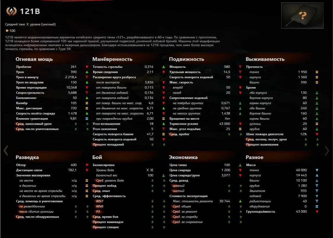 Скорость полета снаряда танка. Скорость полёта снарядов в WOT таблица. Урон по модулям. Стоимость танка.