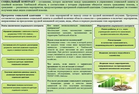 Обязанности по ведению договорам