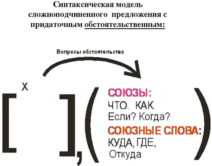 Карточки спп 9 класс. Синтаксическая модель. синтаксическая модель предложения. карточка спп. сложноподчиненное предложение карточки.