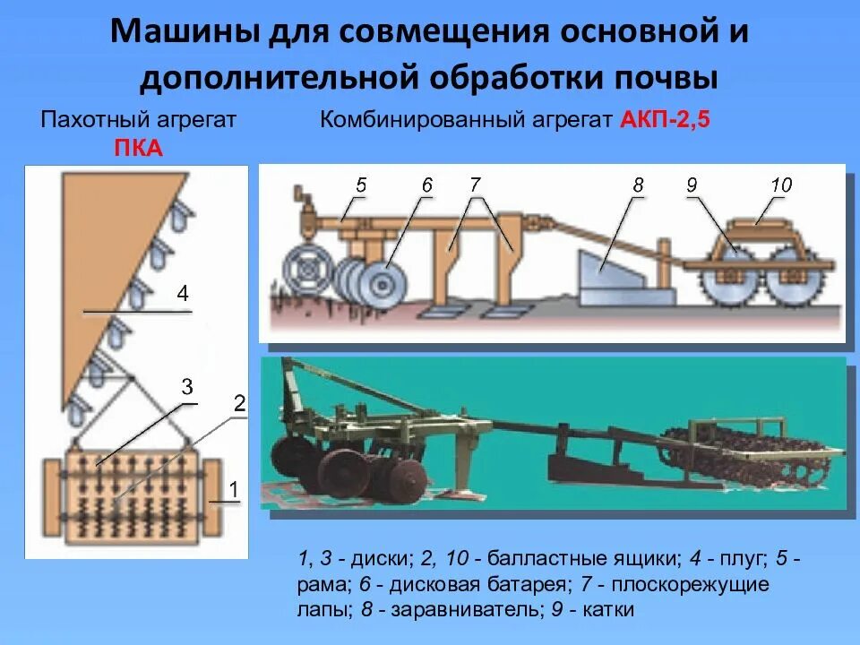 Основная обработка. ПКА-2 комбинированный агрегат. Комбинированный Пахотный агрегат. Комбинированные машины для основной обработки почвы. Комбинированный агрегат АКП-2,5.