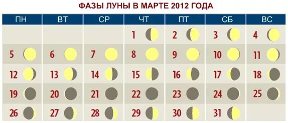 Стадии луны в марте. Наблюдение за фазами Луны. Наблюдение за луной в течение месяца. Луна в декабре. Луна первая неделя.